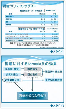 スライド1 褥瘡のリスクファクター スライド2 褥瘡に対するFormula食の効果